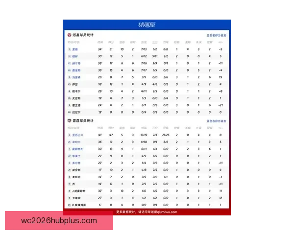 NBA最新赛况全解析：关键比赛比分与球星表现盘点