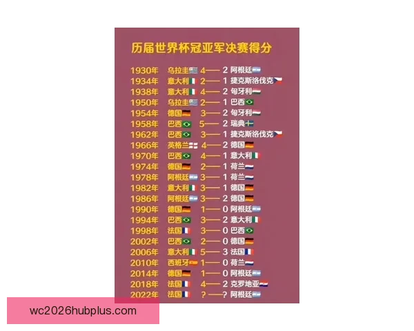 世界杯最新冠军走势分析与夺冠热门全解析